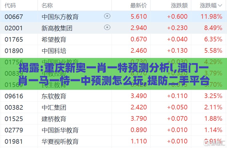 揭露:重庆新奥一肖一特预测分析l,澳门一肖一马一恃一中预测怎么玩,提防二手平台欺诈-理论解答、解释与落实