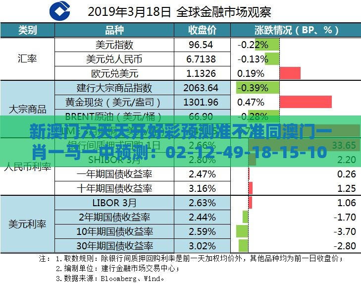 新澳门六天天开好彩预测准不准同澳门一肖一马一中预测：02-12-49-18-15-10 T:29条理释义、专家解读解释与落实​-小心欺诈营销