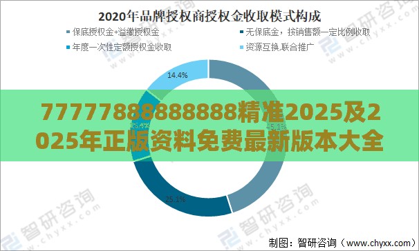 77777888888888精准2025及2025年正版资料免费最新版本大全图片和拒绝虚假的伪装,全面释义、专家解析解释与落实