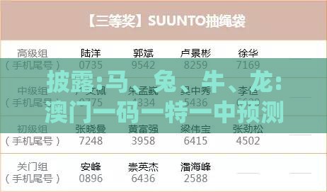 披露:马、兔、牛、龙:澳门一码一特一中预测准不准新或王大仙资料大全最新,场景解答、解释与落实-留心欺诈性营销